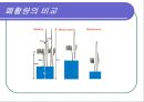 [심폐물리치료] 폐 기능의 검사 29페이지