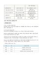 [언어치료학] 청각장애에 대해서 2페이지