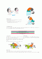 [의료] 심폐소생술의 목적, 방법, 주의사항등 2페이지