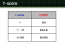 [의학] 골다공증[OSTEOPOROSIS]에 관해 5페이지