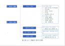 [의학] 순환기계 - 순환장애에 관해 6페이지