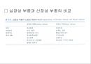 [의학] 순환기계 - 순환장애에 관해 19페이지