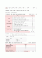 물리치료]  soap case[노트] 7페이지