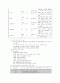 당뇨병 CASE 15페이지