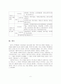 가족복지측면 시각으로서의 가치관, 정책, 프로그램서비스 7페이지