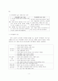 Bowen의 가족치료의 배경, 주요개념, 치료 목표, 치료 기법, 사례 4페이지