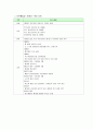 [사회정치학A+] 제18대 대통령 선거 분석 자료 6페이지