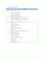 [사회정치학A+] 제18대 대통령 선거 분석 자료 7페이지