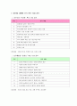 [사회정치학A+] 제18대 대통령 선거 분석 자료 8페이지