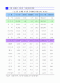 [자동차학A+] 2013년 7월 자동차 산업 동향 6페이지