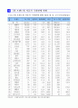 [자동차학A+] 2013년 7월 자동차 산업 동향 7페이지