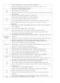 영아반 교실 공간의 적절성 평가 3페이지