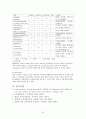 폐엽절제술(lung lobectomy)과 수술 후 간호 22페이지