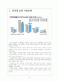 [인터넷쇼핑몰] 인터넷쇼핑 이용의 증가와 발전방향 보고서 3페이지