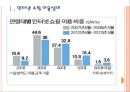 [인터넷쇼핑몰] 인터넷쇼핑 이용의 증가와 발전방향 PPT자료 3페이지