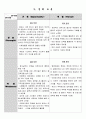 [경영학] 자기자신 SWOT분석 3페이지