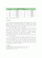 [단위실험] (결과) 오리피스 벤츄리[Orifice meter & Venturi meter] 7페이지