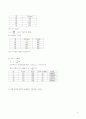 [실험보고서] 마이켈슨(Michelson) 간섭계 5페이지