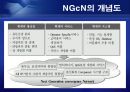 [통신] 정보통신 NGN[Next Generation Network] 정의와 미래 4페이지