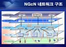 [통신] 정보통신 NGN[Next Generation Network] 정의와 미래 6페이지