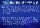 [통신] 정보통신 NGN[Next Generation Network] 정의와 미래 10페이지