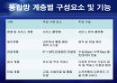 [통신] 정보통신 NGN[Next Generation Network] 정의와 미래 12페이지