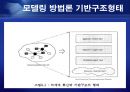 [통신] 정보통신 NGN[Next Generation Network] 정의와 미래 20페이지