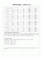 [화학공학실험] 냉동사이클 2페이지