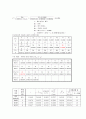 [토질역학실험] 비중계 시험 5페이지