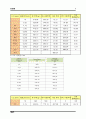 [토질역학 실험] 체분석 실험 7페이지