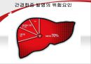 [병리학] 당뇨병과 간경화증에 관해 20페이지