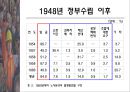 우리나라 노동운동의 특징 14페이지