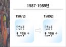 우리나라 노동운동의 특징 30페이지