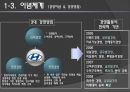 기업경영우수사례 -현대자동차 7페이지