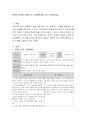 성폭력 안전을 주제로 한 교육계획안을 2가지 작성. 2페이지