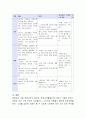 영양교육활동안 제출하기,  아동영양교육의 필요성, 영양교육활동안 작성 3페이지