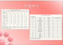 에뛰드하우스 레네이밍 (Etude House Renameing) (화장품, 에뛰드, 시장조사, 3C분석, Target, SWOT, 포지셔닝 맵, 네임).PPT자료 7페이지