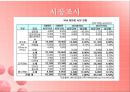에뛰드하우스 레네이밍 (Etude House Renameing) (화장품, 에뛰드, 시장조사, 3C분석, Target, SWOT, 포지셔닝 맵, 네임).PPT자료 8페이지