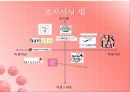 에뛰드하우스 레네이밍 (Etude House Renameing) (화장품, 에뛰드, 시장조사, 3C분석, Target, SWOT, 포지셔닝 맵, 네임).PPT자료 20페이지