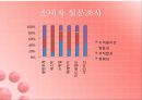 에뛰드하우스 레네이밍 (Etude House Renameing) (화장품, 에뛰드, 시장조사, 3C분석, Target, SWOT, 포지셔닝 맵, 네임).PPT자료 30페이지