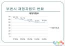 부천시 재정문제의 원인 및 해결방안,지방재정문제,재정문제,재정문제사례,재정사례,부천시재정 10페이지