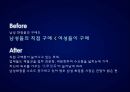 브랜드마케팅,브랜드네이밍,마케팅전략사례,마케팅,브랜드,브랜드마케팅,기업,서비스마케팅,글로벌,경영,시장,사례,swot,stp,4p 4페이지