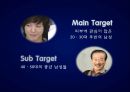 브랜드마케팅,브랜드네이밍,마케팅전략사례,마케팅,브랜드,브랜드마케팅,기업,서비스마케팅,글로벌,경영,시장,사례,swot,stp,4p 31페이지