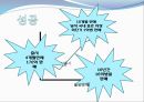 블루오션 전략의 성공사례,블루오션,블루오션전략,Blue Ocean,Blue Ocean성공사례,블루오션성공사례 12페이지
