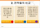 블루오션,블루오션전략,레드오션,퍼블오션,차별화전략,블루오션원칙 4페이지
