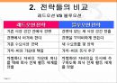블루오션,블루오션전략,레드오션,퍼블오션,차별화전략,블루오션원칙 5페이지