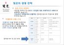 빚은,마케팅전략사례,마케팅,브랜드,브랜드마케팅,기업,서비스마케팅,글로벌,경영,시장,사례,swot,stp,4p 5페이지