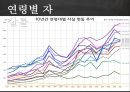 사회윤리학,자살 5페이지
