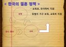 사회복지-한국,프랑스,가정과 결혼의 변화,복지국자 12페이지