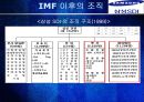삼성SDI,삼성SDI조직구조,삼성SDI구조,조직구조,SDI,삼성SDI혁신,혁신경영,경영혁신 11페이지